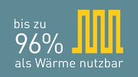 Maximale Wärmerückgewinnung bei Schraubenkompressoren.