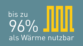 Maximale Wärmerückgewinnung bei Schraubenkompressoren.