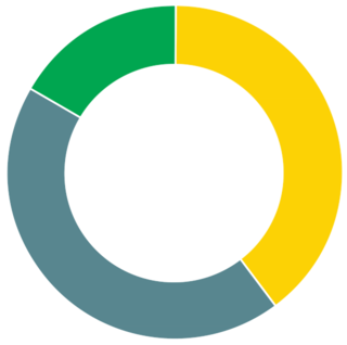Life-Cycle Kosten senken mit Akitvkohleadsorber und Staubfilter von Kaeser Kompressoren
