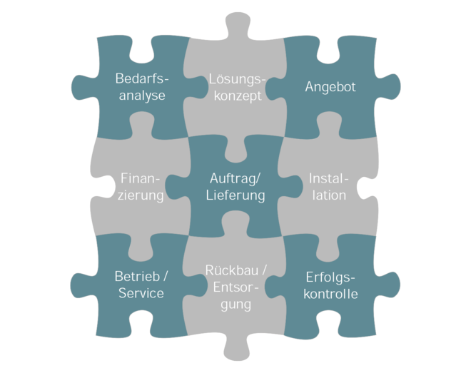 Hybride Leistungsbündel