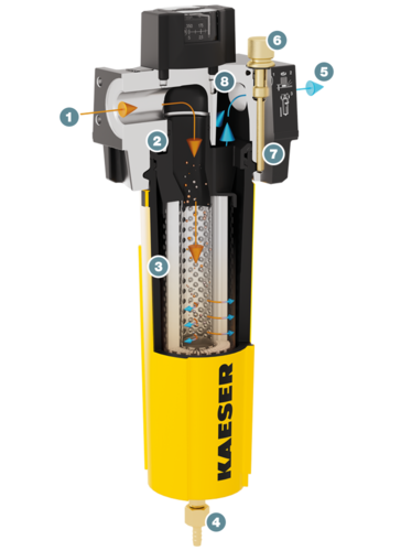 KAESER Filter – Aufbau und Funktion