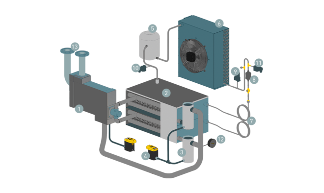 Aufbau und Funktion von SECOTEC-Kältetrocknern