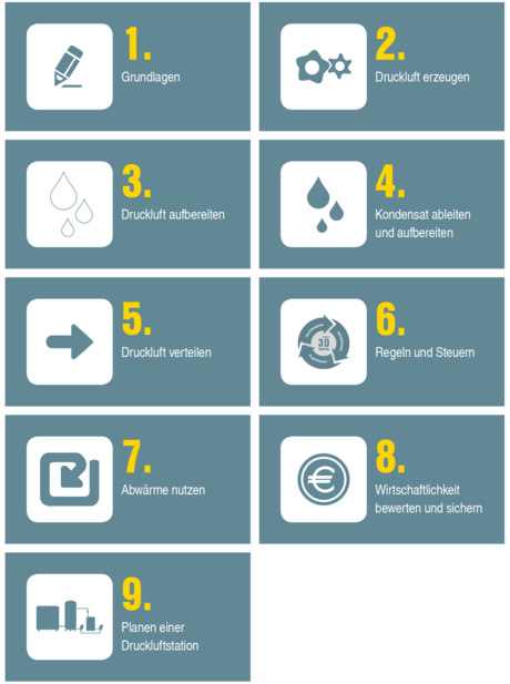 Druckluft-Fachseminare bei KAESER KOMPRESSOREN